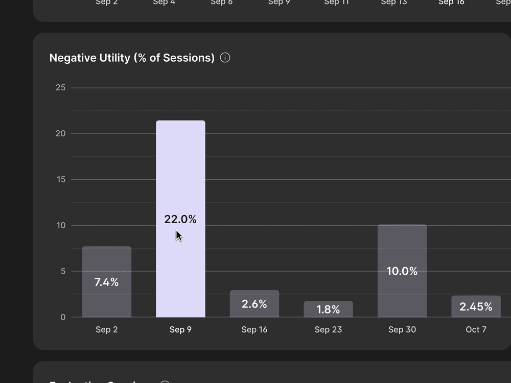 UI showing a bar chart, with the second bar from the left hovered by a cursor.
