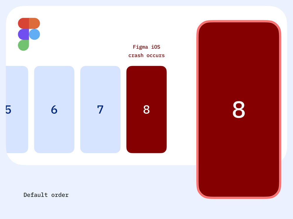 Diagram demonstrating Figma iOS crashing when a user is viewing the 8th frame in a series of design frames.