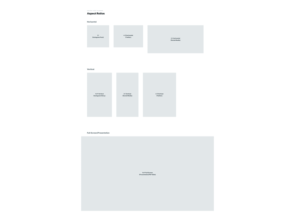 Section of a product planning document that demonstrates which aspect ratios will be supported for a particular set of content assets.