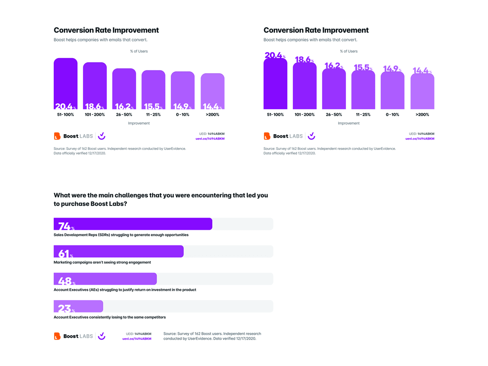 A collection of bar chart concepts created by Max Burnside for UserEvidence.