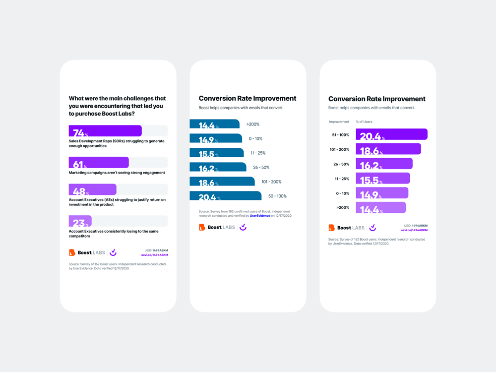 A collection of mobile bar chart concepts created by Max Burnside for UserEvidence.