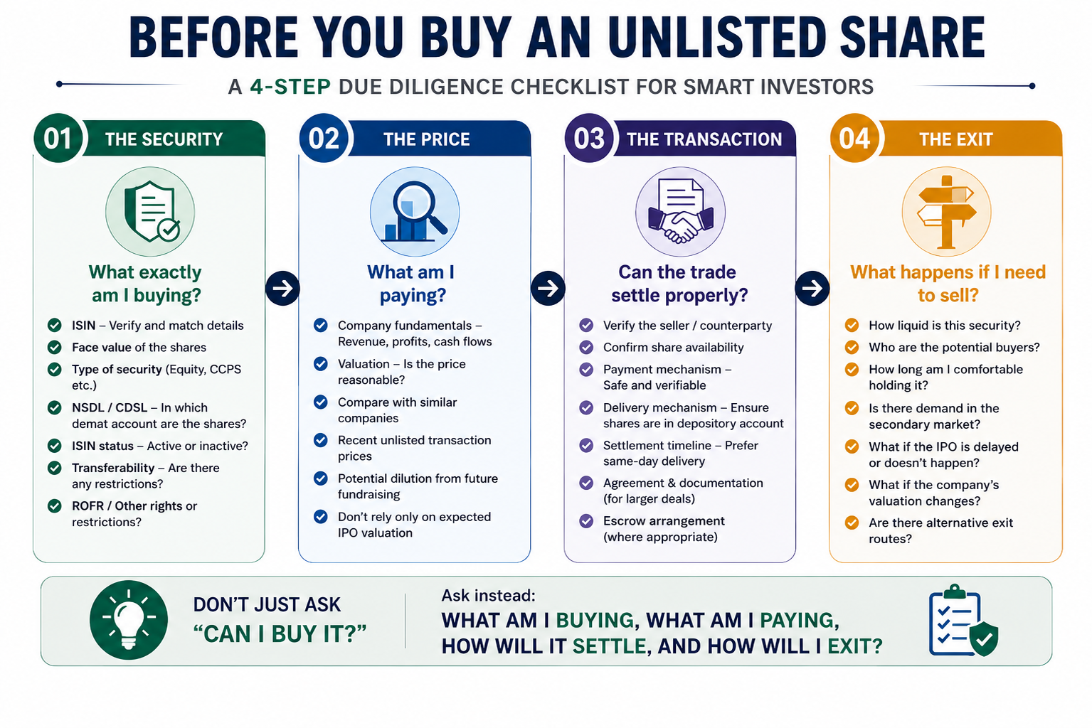 Unlisted share due diligence checklist covering security, price, transaction and exit risks