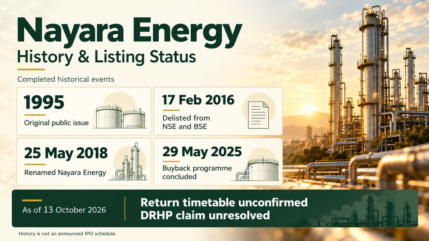 Nayara Energy’s listing history, with the return timetable unconfirmed and DRHP claim unresolved as of 13 October 2026.