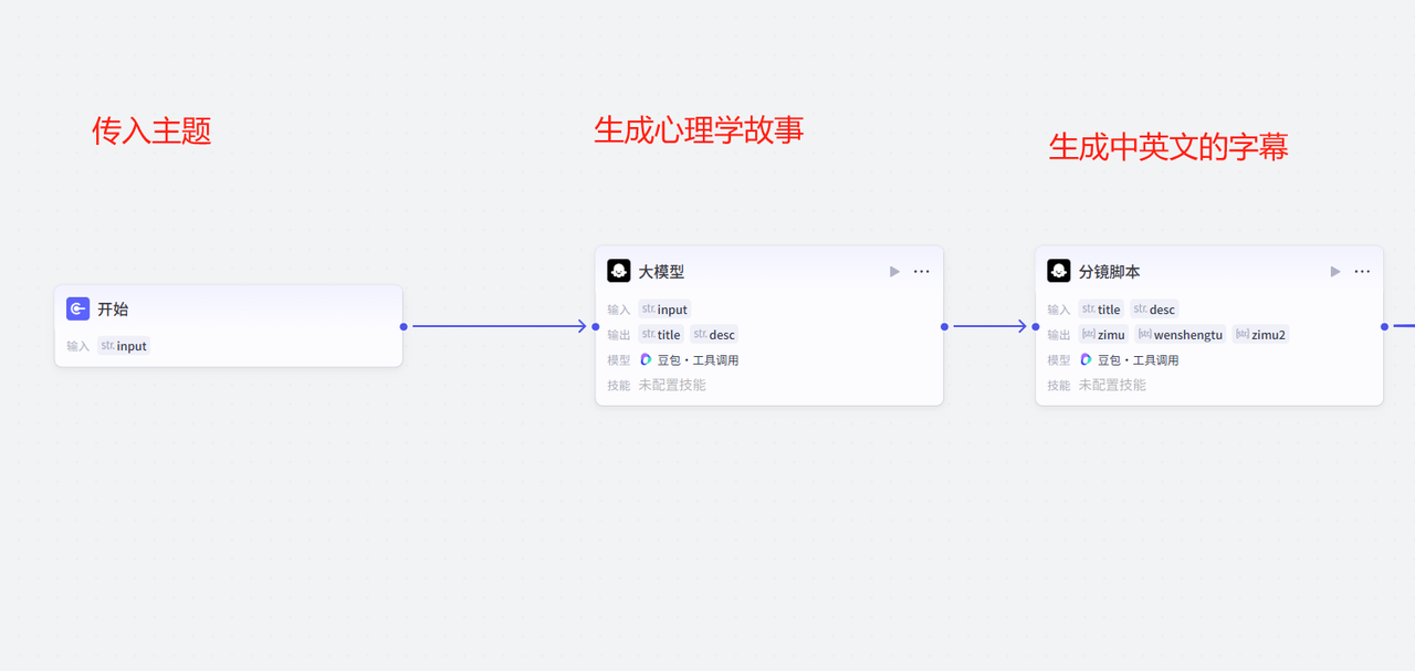流程图2