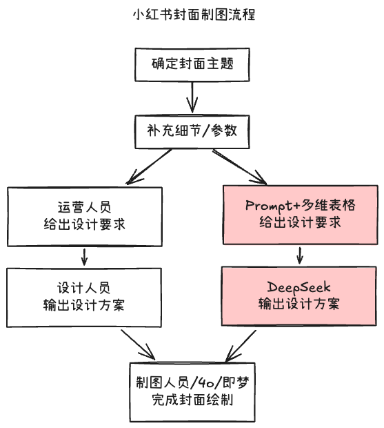 图片[14]-test-365博客