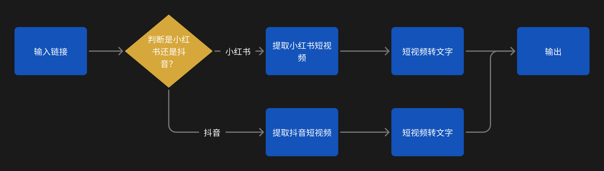 图片[3]-0 基础｜自动提取抖音!小红书短视频文案，并用 Claude 批量改写-365博客