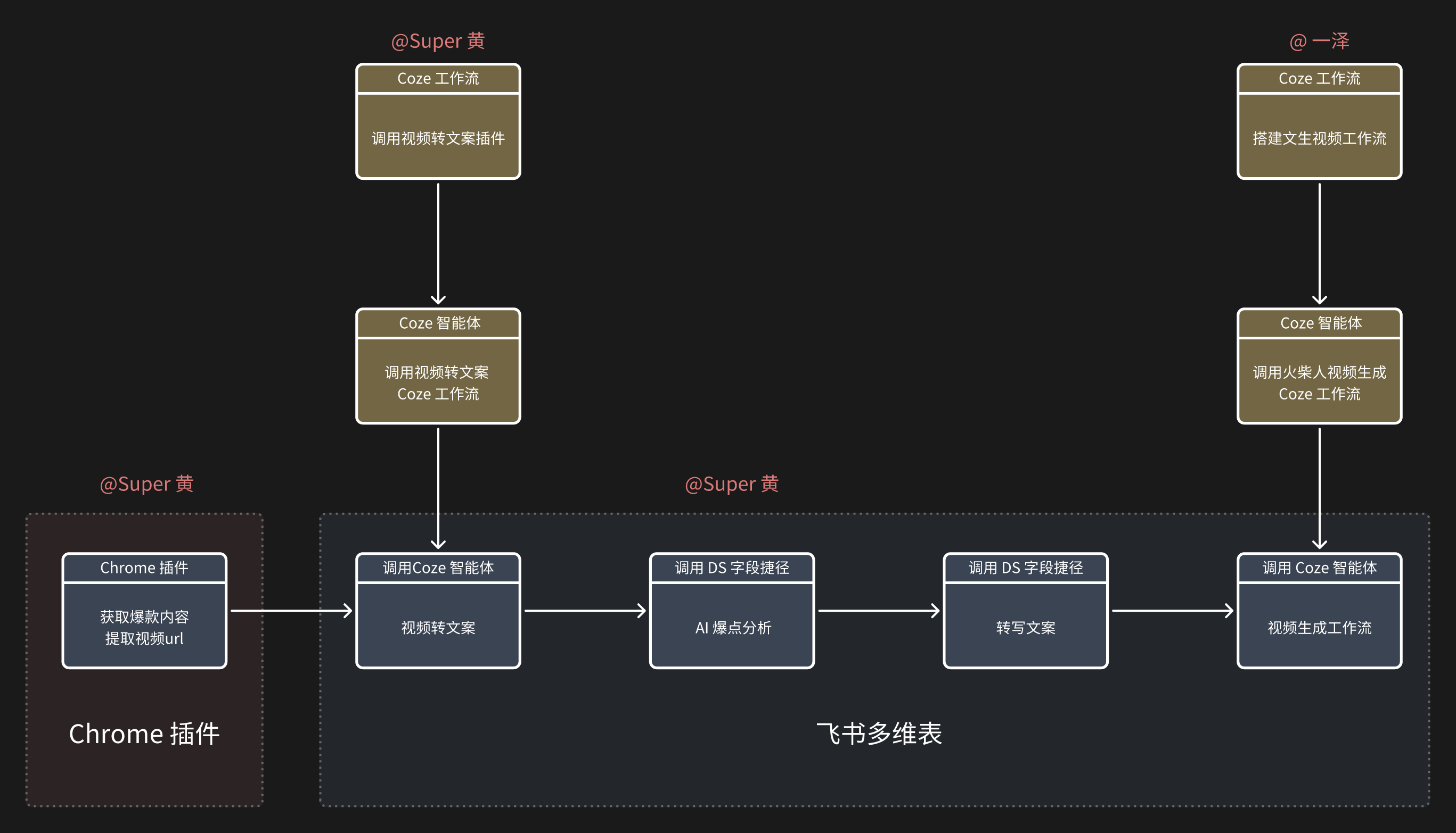 一键批量爆款视频转AI 视频工作流-365博客