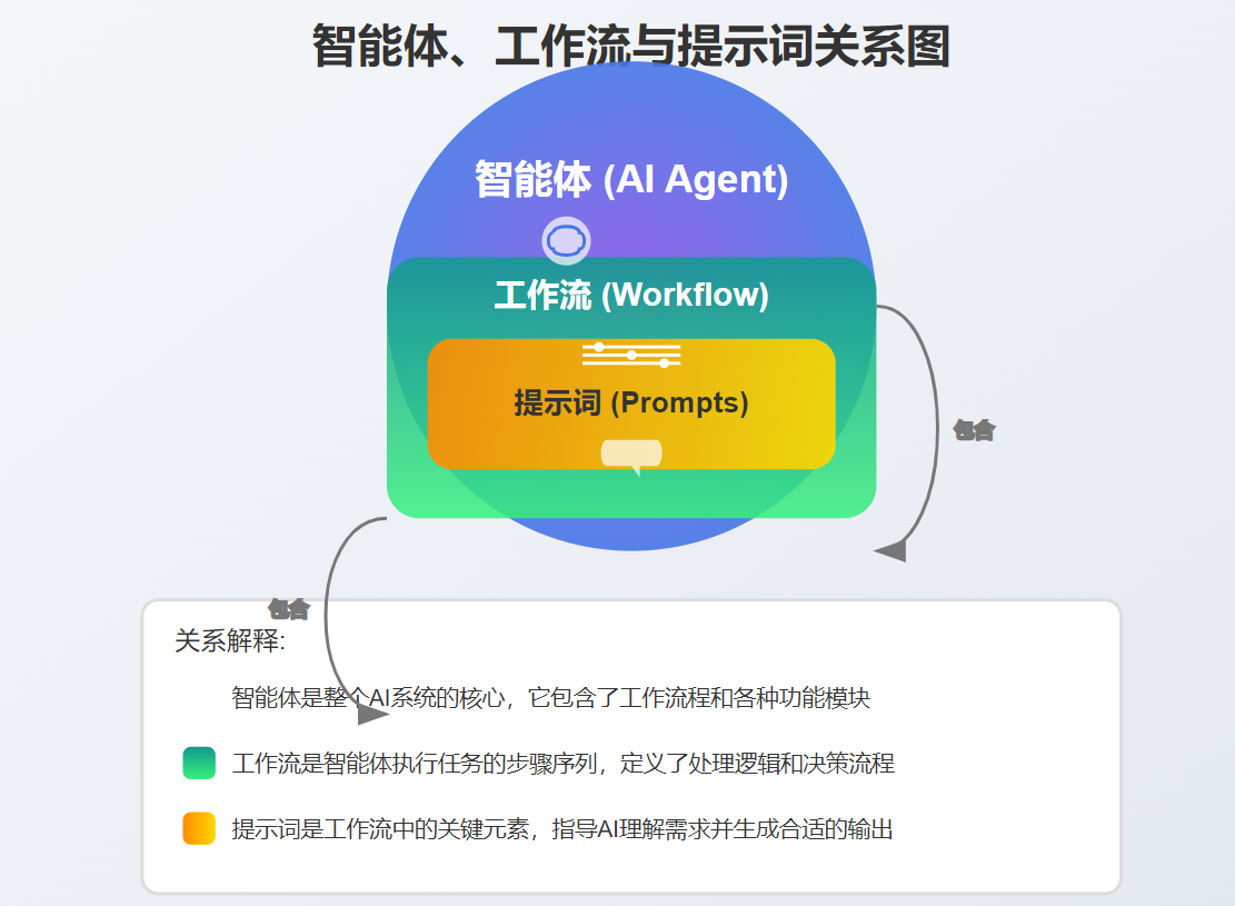 图片[12]-小白看完就能学会！10分钟搭建小红书批量图文爆款仿写助手（保姆级教程）-365博客