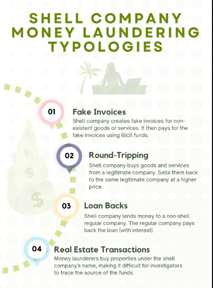 Accommodation Entry Loans Treated as Unexplained Credit: ITAT Upholds Addition & Interest Disallowance
