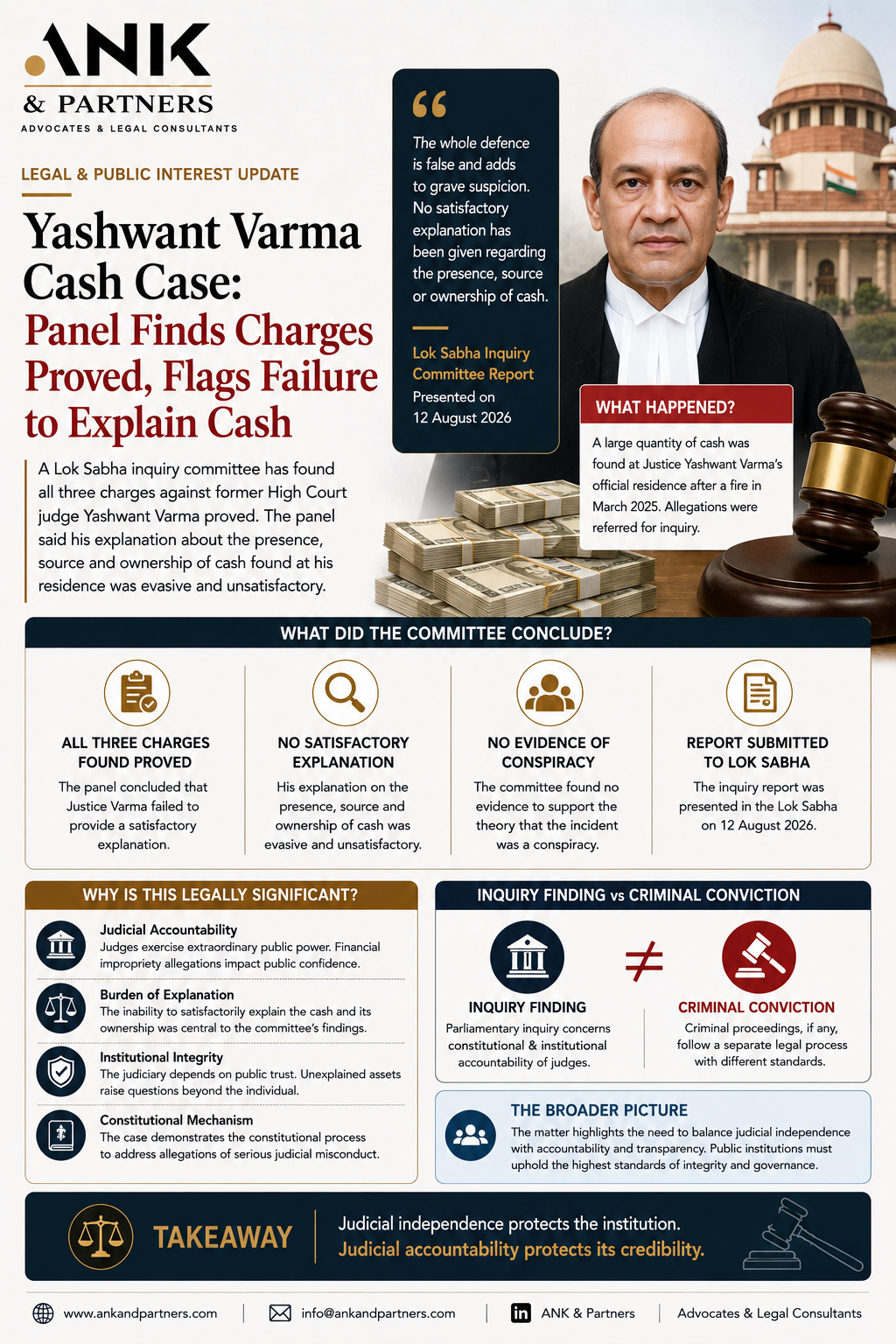 Yashwant Varma Cash Case: Panel Finds Charges Proved, Flags Failure to Explain Cash