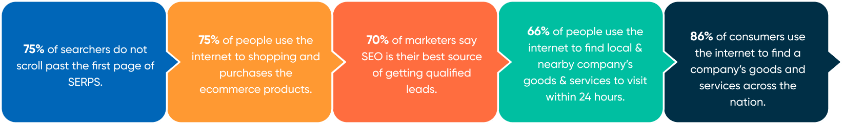 Digital Marketing Services Digital Marketing Services