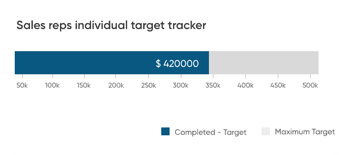 sales rap individual tracker