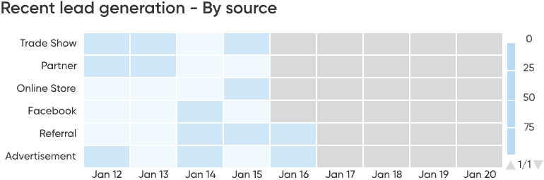 lead-generation