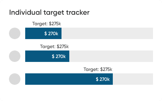 individual tracker