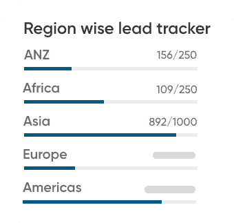 Region wise lead tracker