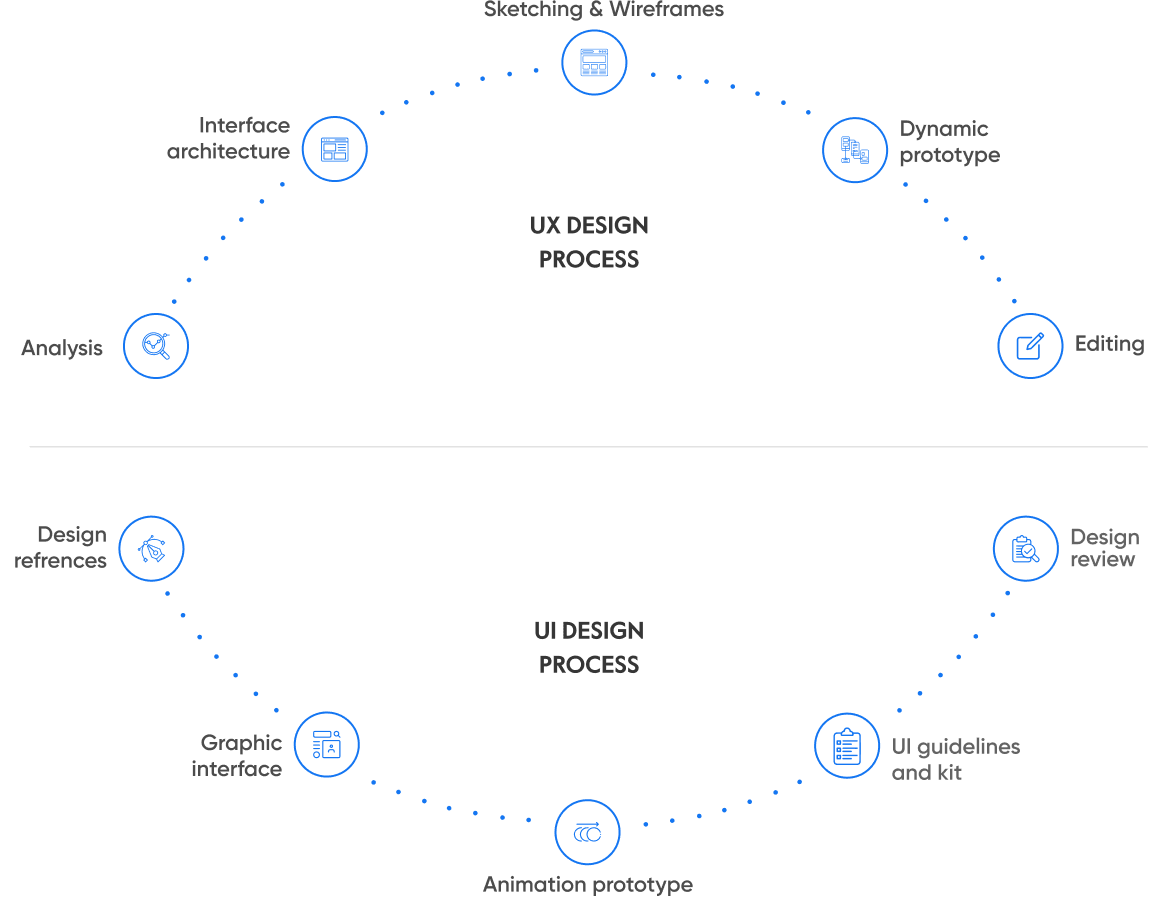 UI/UX Services UI/UX Services