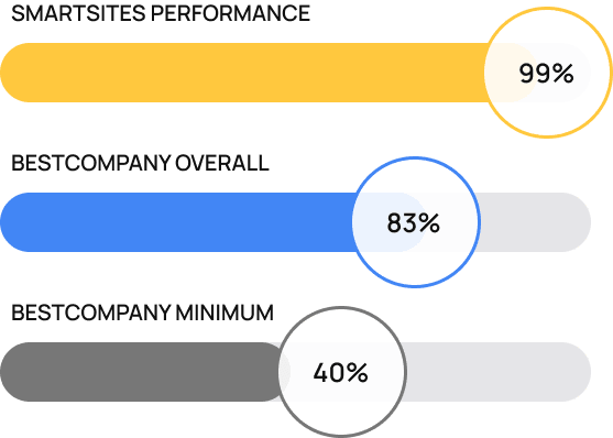 ROI ppc marketing ROI ppc marketing