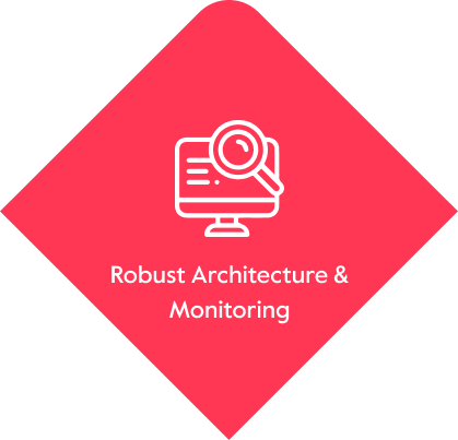 Roboust architecture