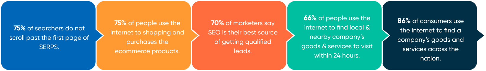 Digital Marketing Services