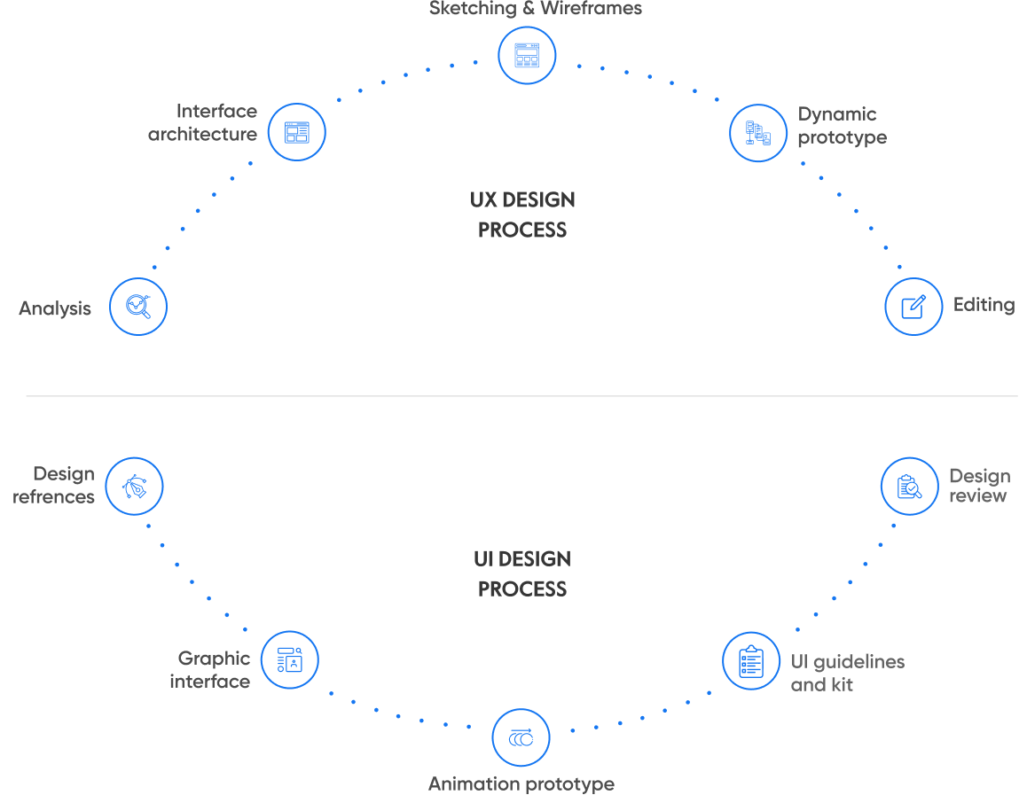 UI/UX Services