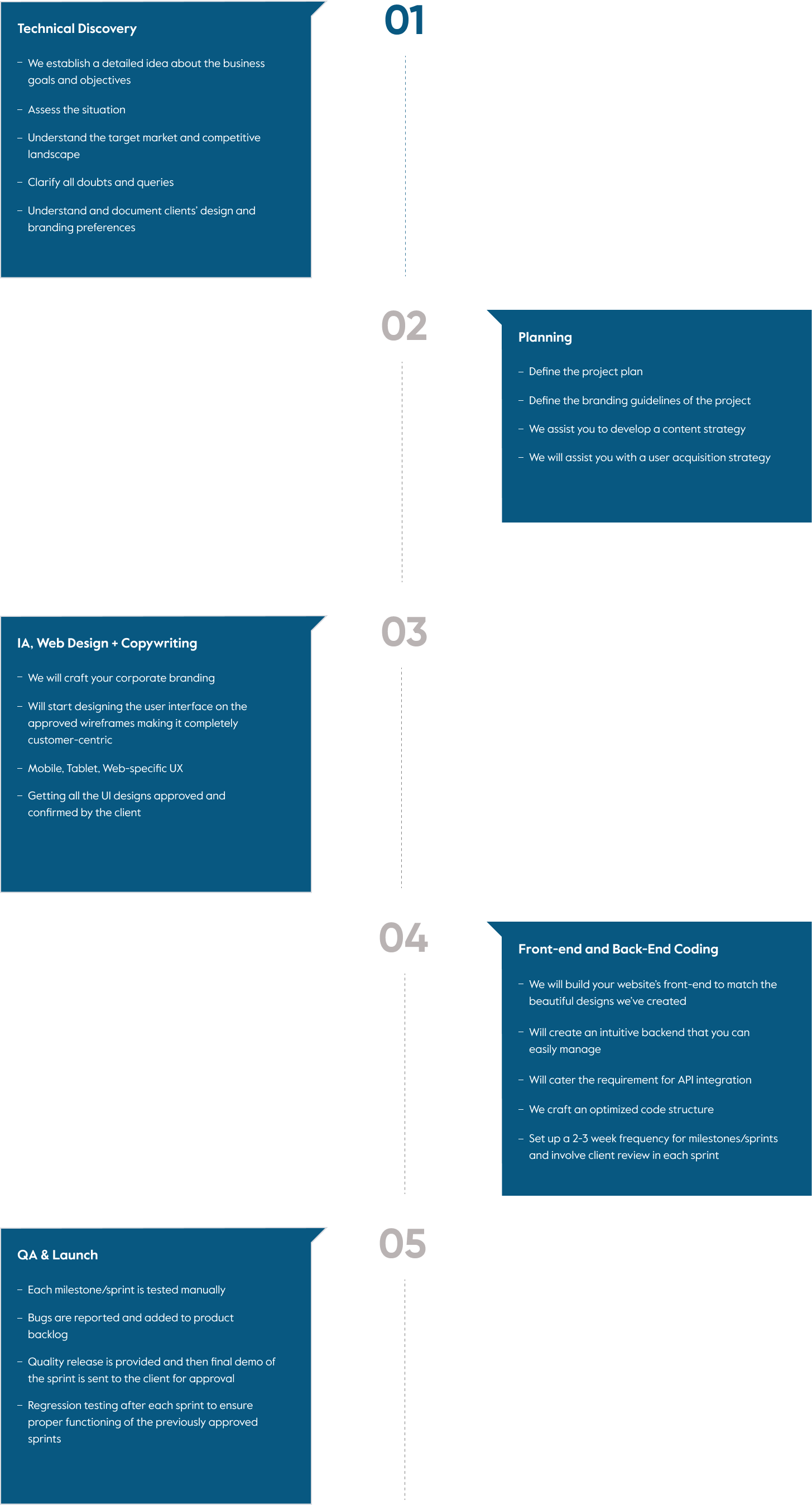 our development process