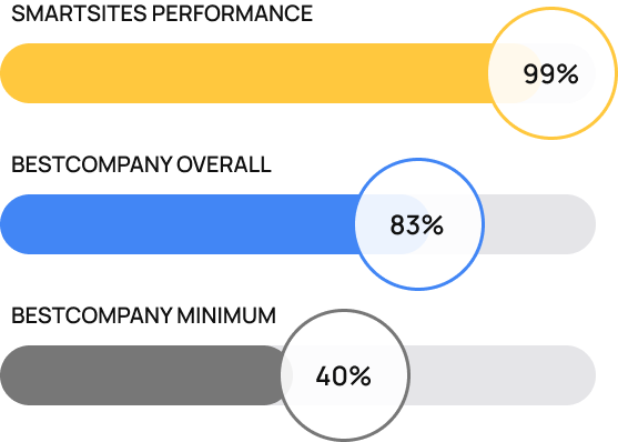 ROI ppc marketing