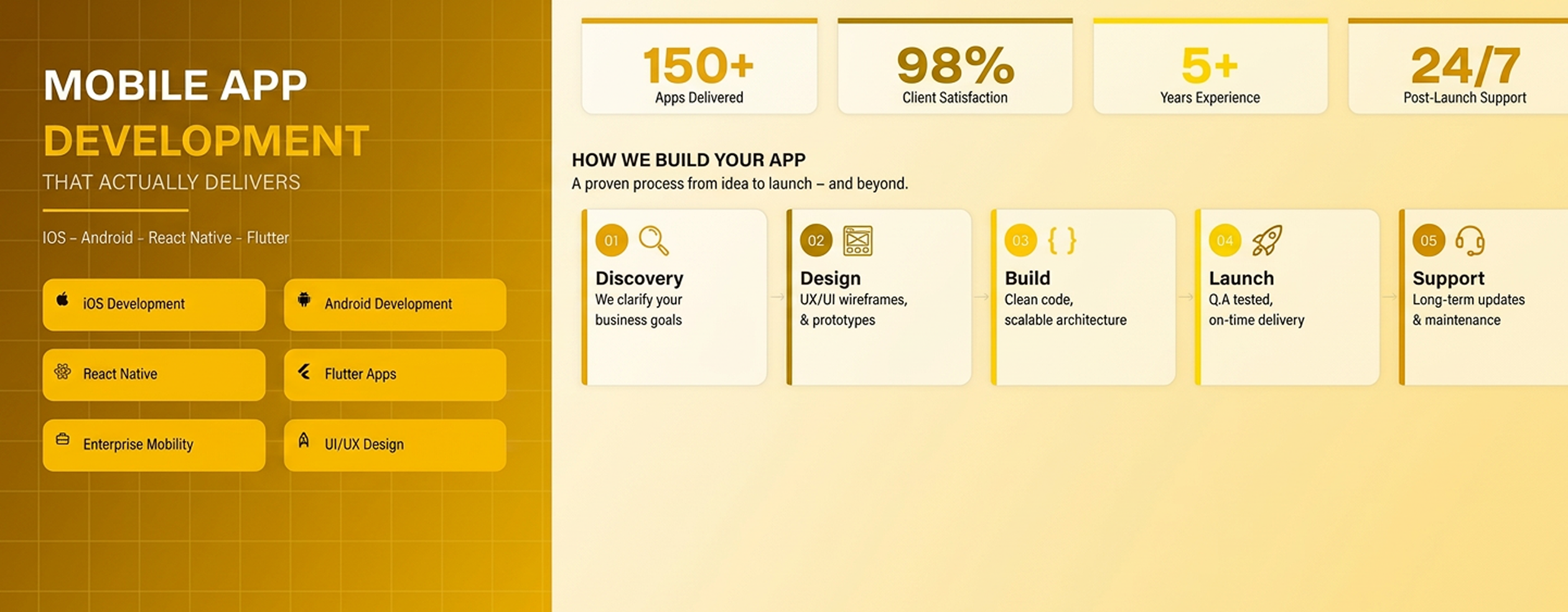 Top Mobile App Development Companies in Canada (2026)