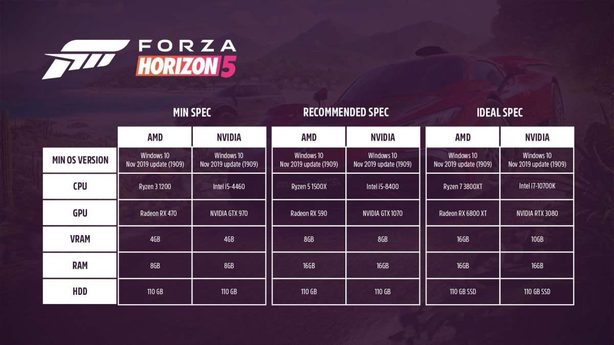 Forza Horizon 5 gaming laptop performance PC India