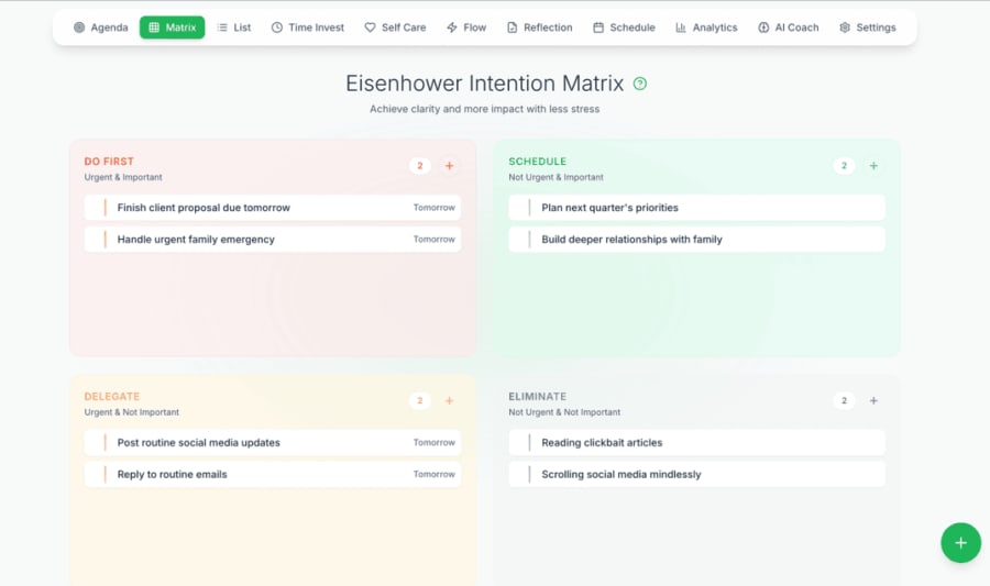 Intention Matrix View