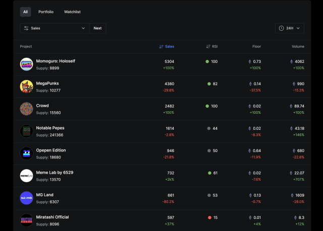 New Updates on NFT Feeder