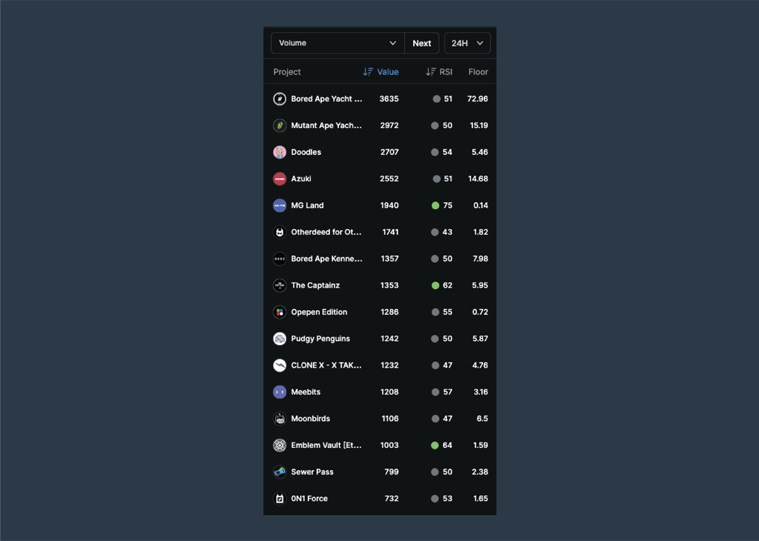 Nft Feeder rankings table list