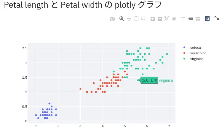 display plotly