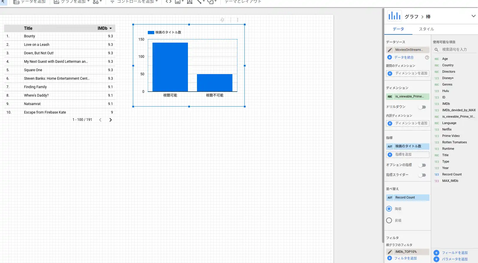 bar plot filtered