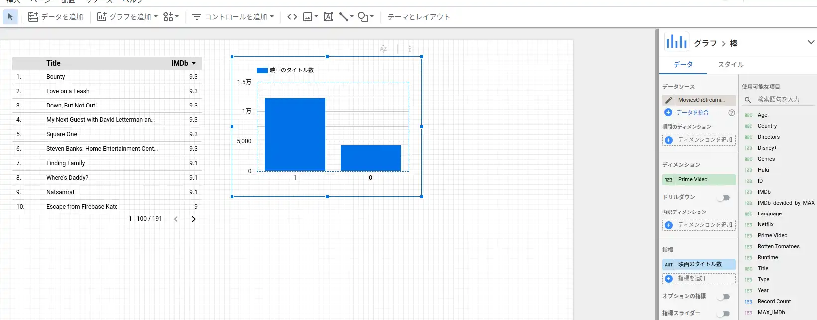 bar plot