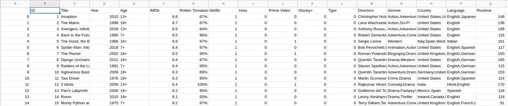 data spreadsheet