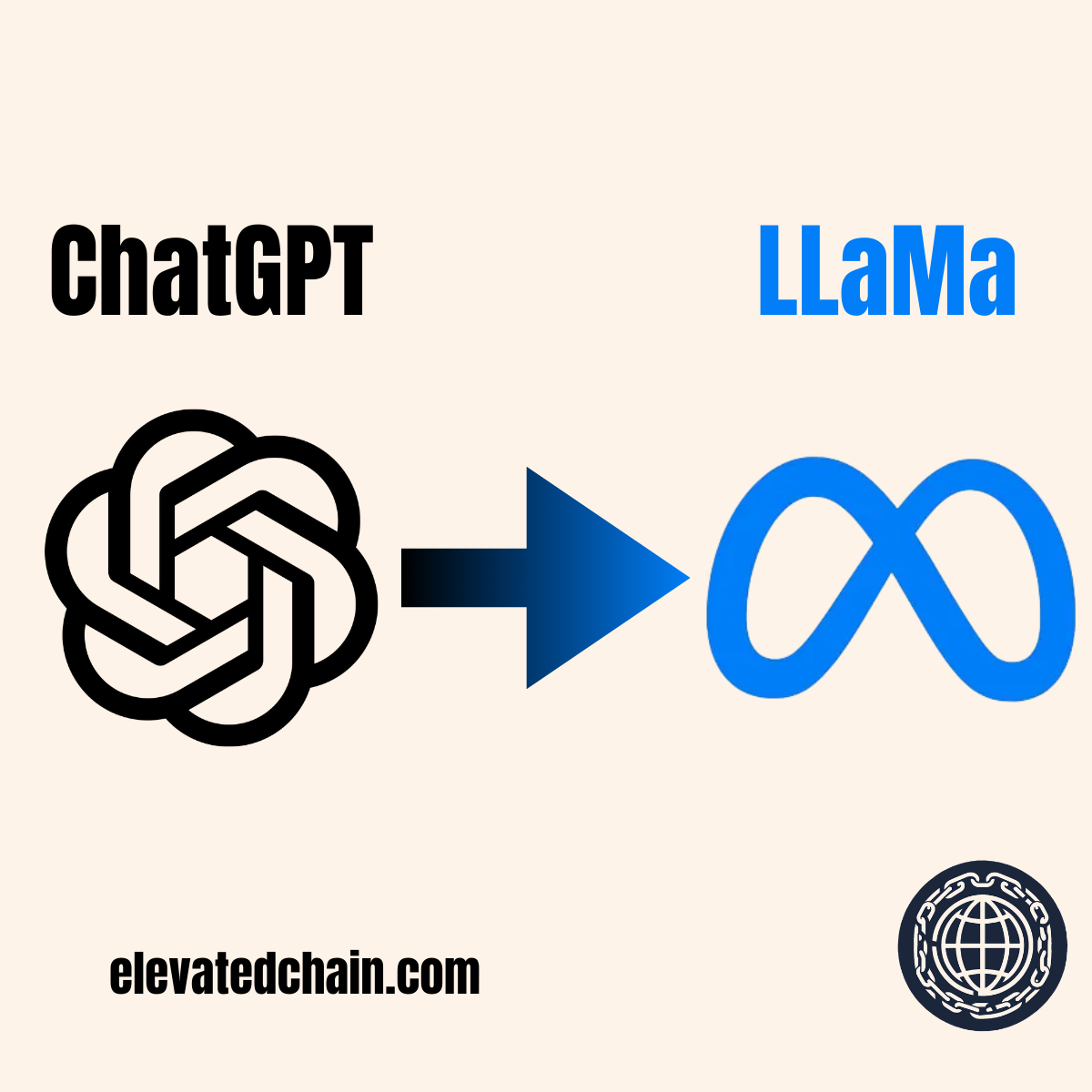 ElevatedChain Adopts LLaMA Model for Enhanced Data Privacy