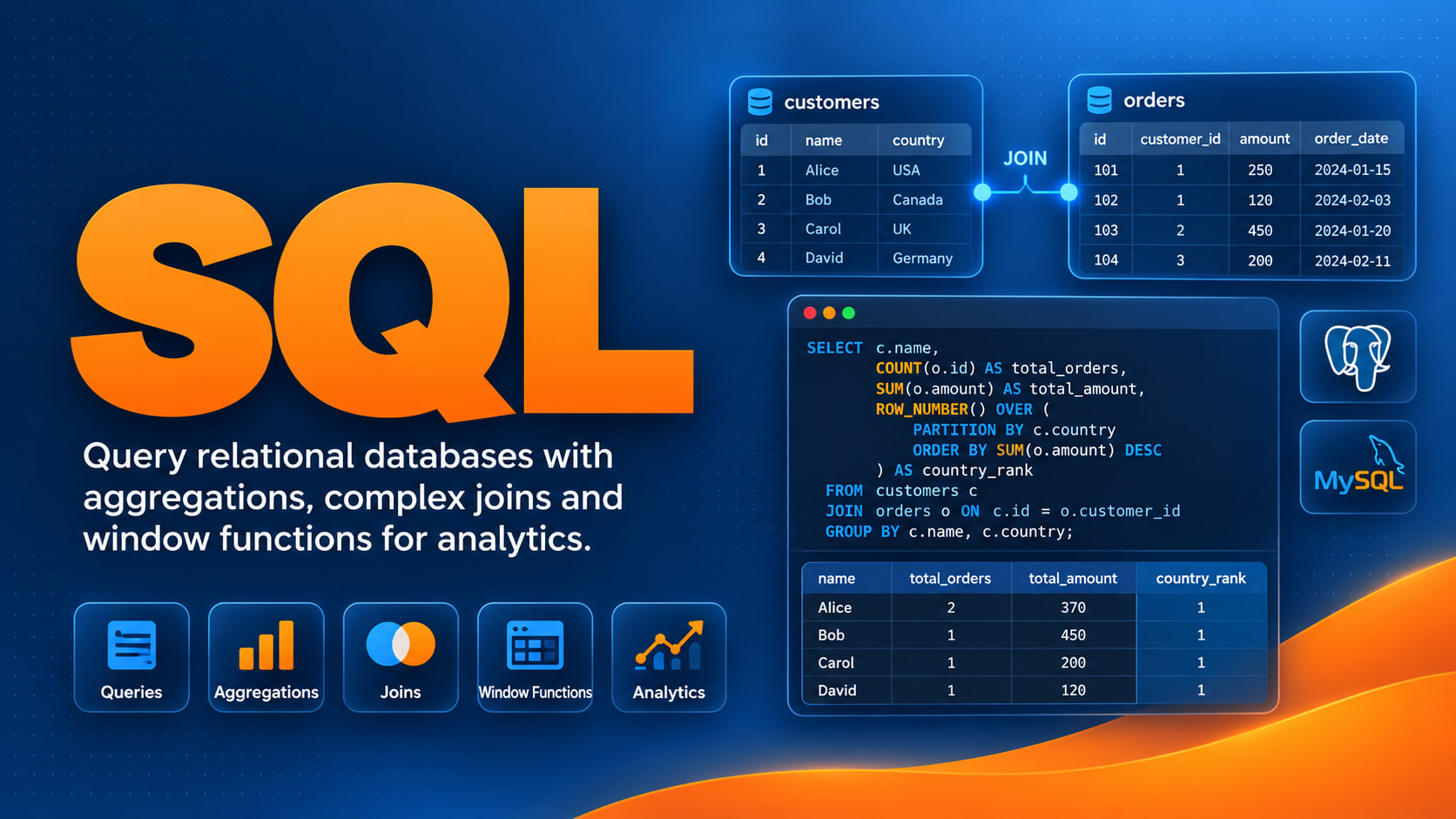 SQL for Developers: Queries to Joins in 2 Hours
