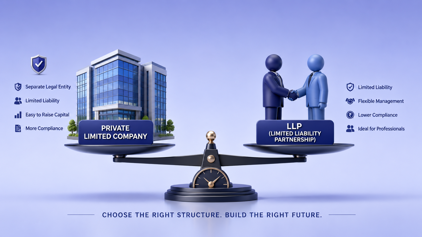 Private Limited Company vs LLP: Which Legal Entity Fits Your Business in 2026?