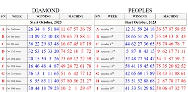 table of lotto numbers categorize into wiining-colored with blue, and machine-colored with red