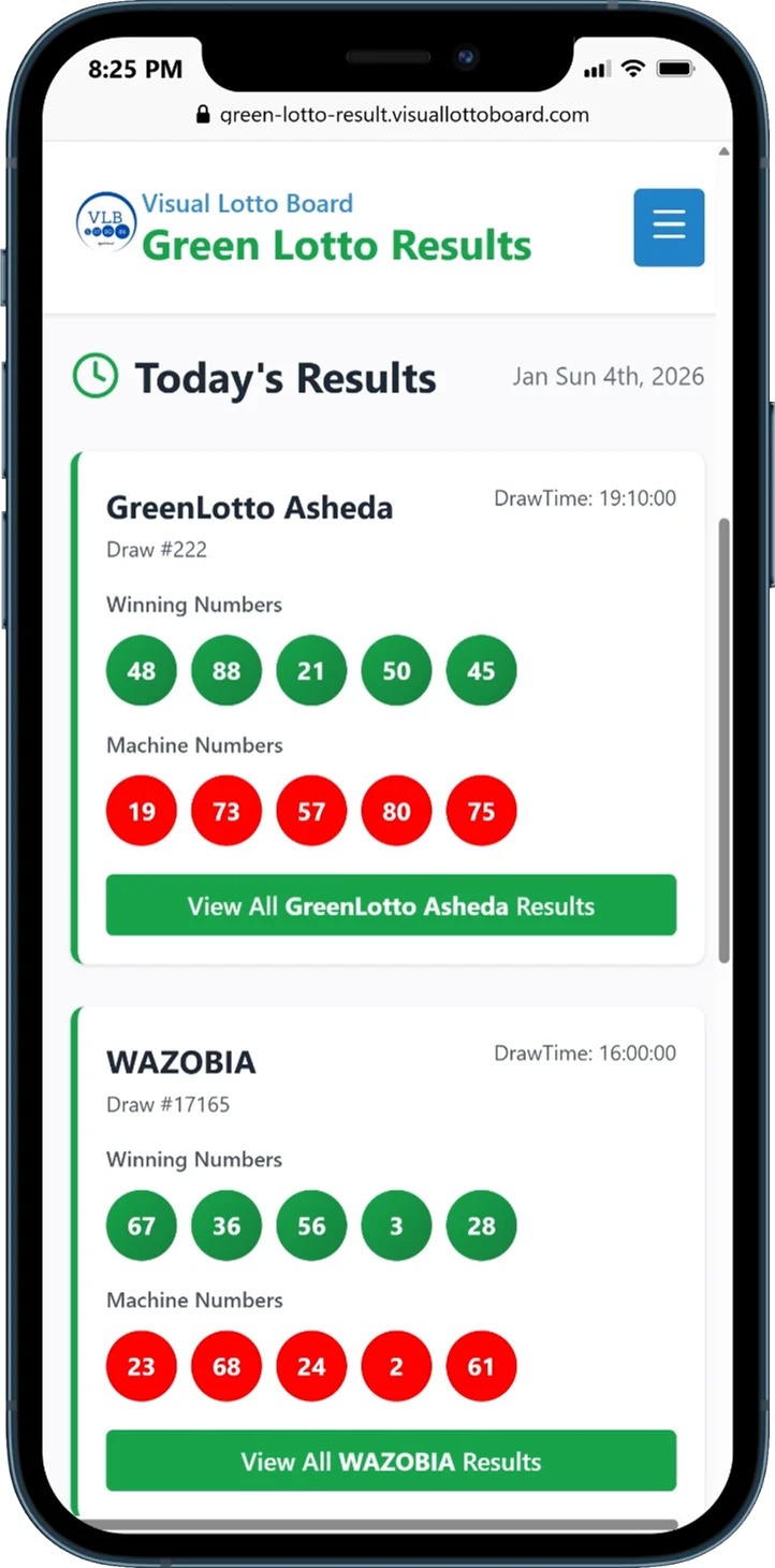 Real-time results display