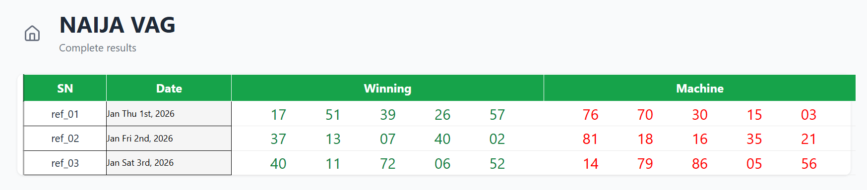 Historical results table