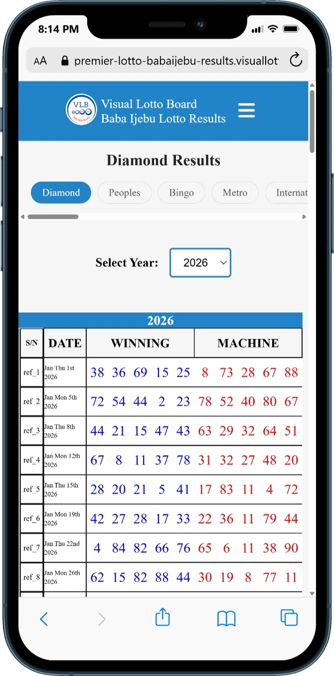 Baba Ijebu Diamond game results table showing winning and machine numbers by date