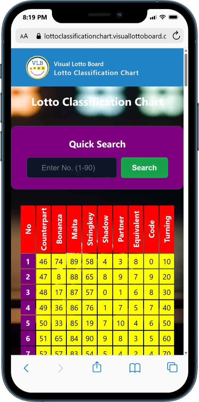 Lotto classification chart showing counterpart, bonanza, malta and other number groupings