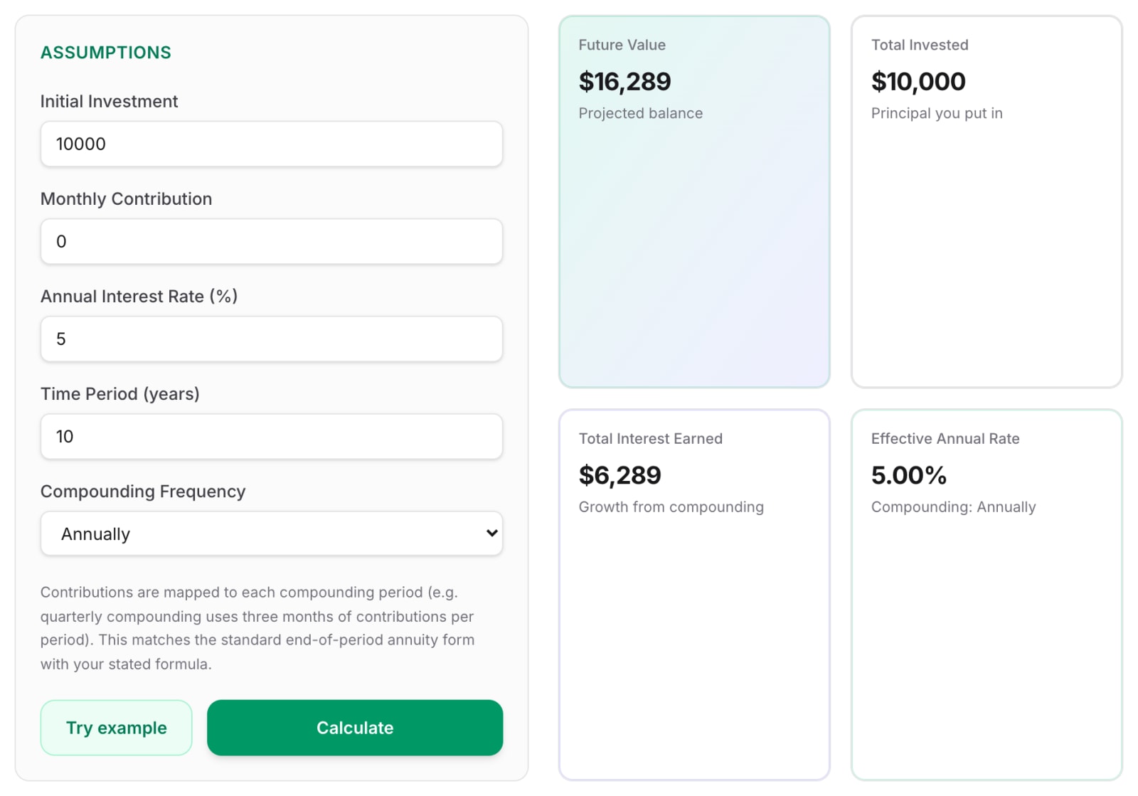 Finaiver Compound Interest Calculator showing a future value of $16,289 and an effective annual rate of 5.00% for 10,000 at 5% compounded annually over 10 years
