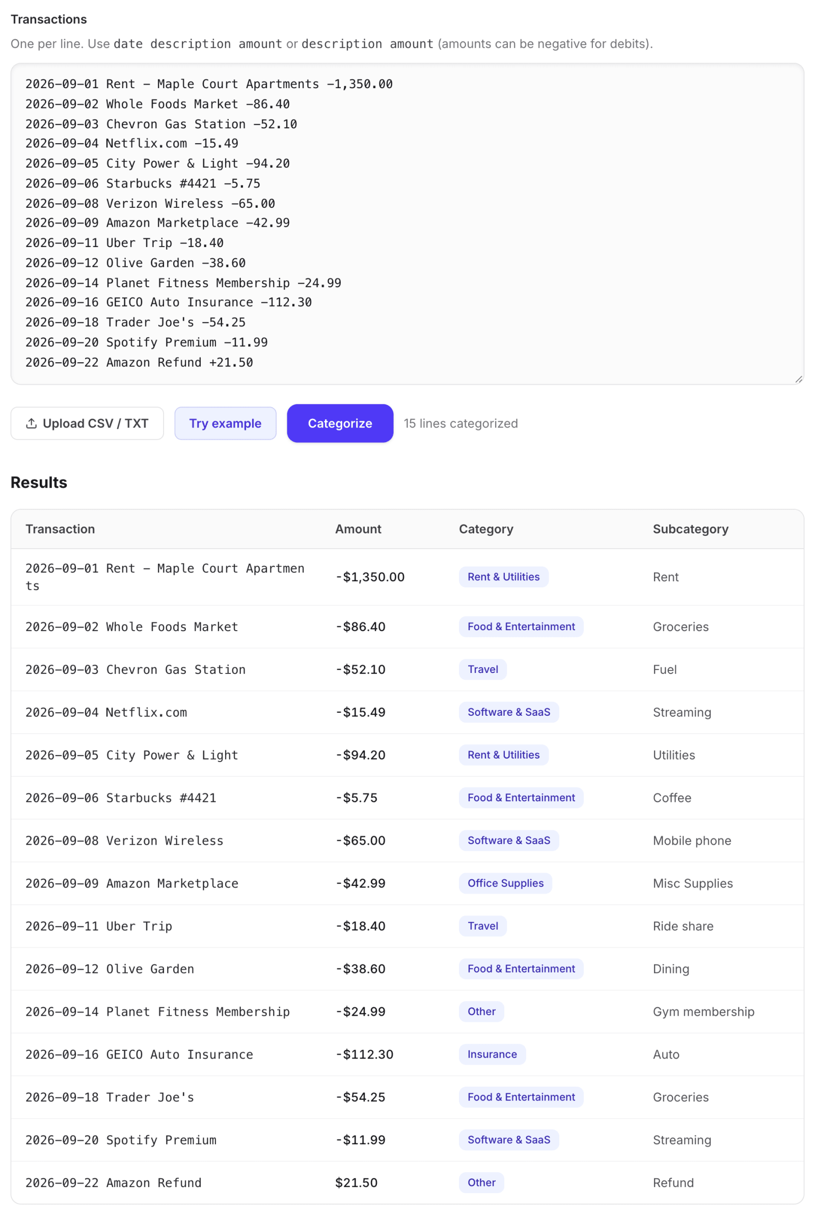Finaiver AI Expense Categorizer with 15 personal transactions pasted in and a results table that assigns each one a category such as Rent & Utilities, Food & Entertainment, Travel or Insurance