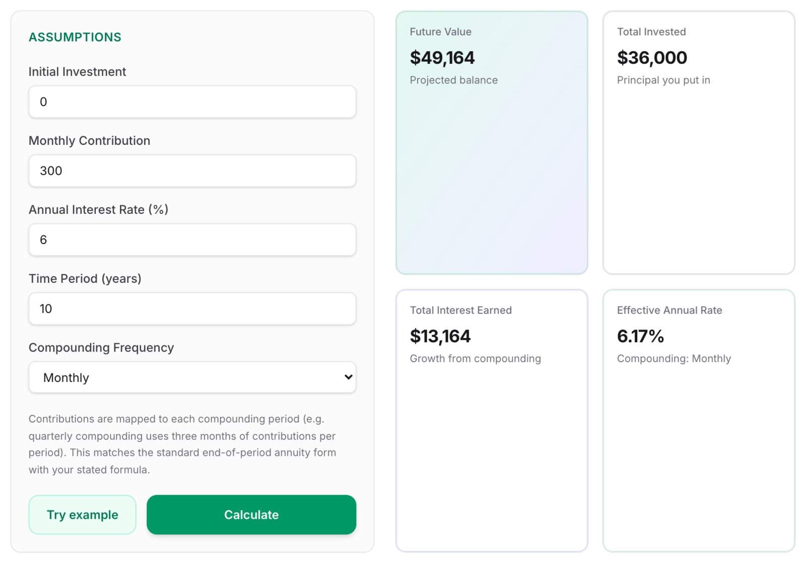 Finaiver Compound Interest Calculator showing a future value of $49,164 from $300 a month at 6% compounded monthly for 10 years, with $36,000 invested and $13,164 interest