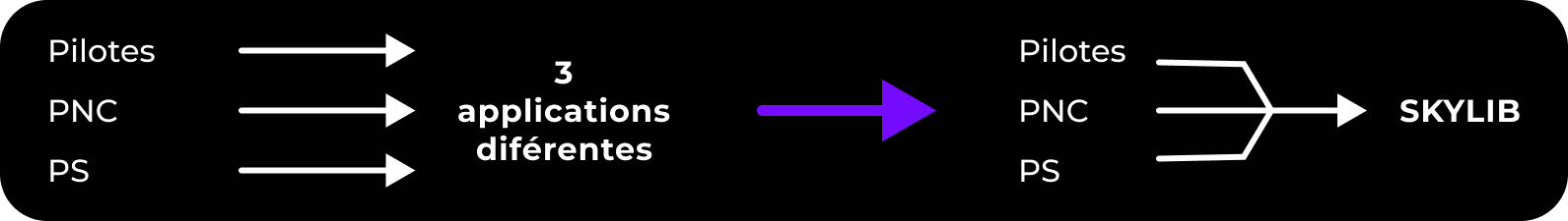 Skylib — 1