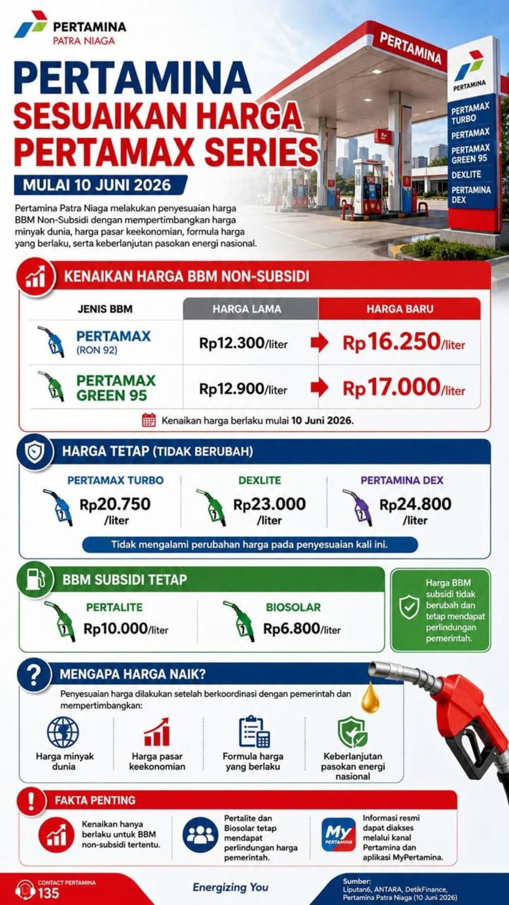 Pertamax naik