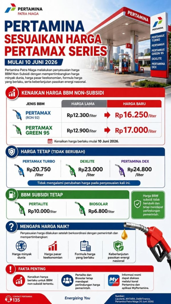 Pertamax naik