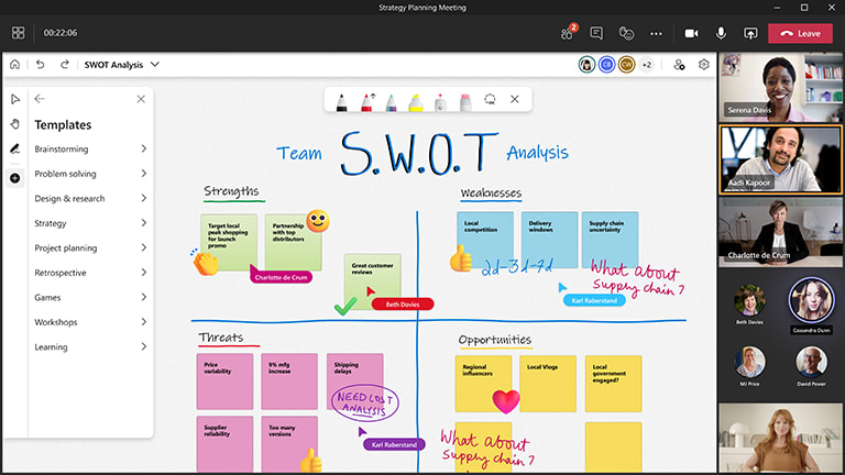 Business planning workflow showing strengths weaknesses opportunities and threats analysis